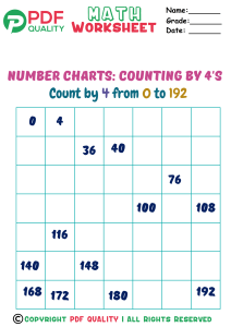 Counting by 4's (b)